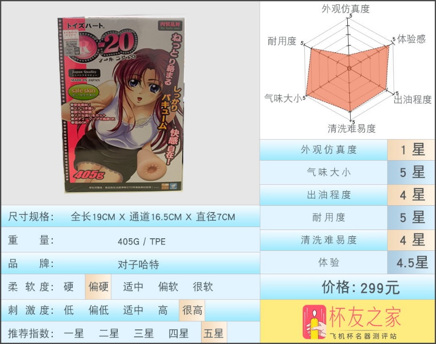 “真空の榨汁机”R20一代(高刺激)评测+小阿giao首秀 / 五星推荐